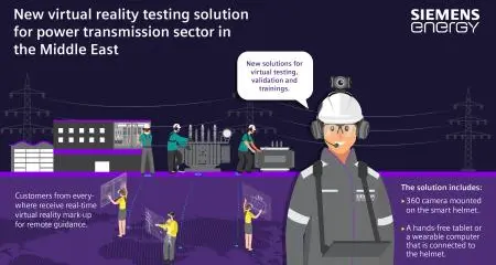 New virtual reality-based testing solution for power transmission sector in the Middle East