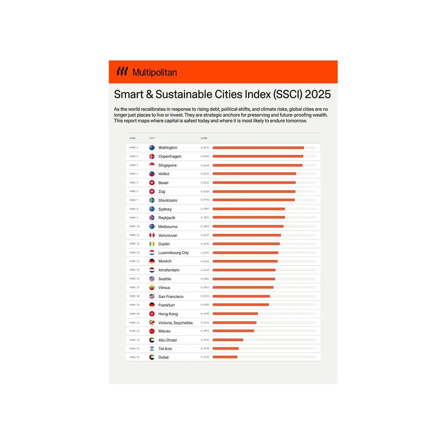 Multipolitan releases wealth report 2025: Unveils first ever tax friendly cities index