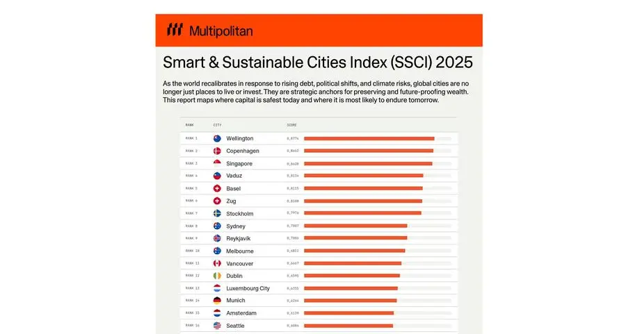 Multipolitan releases wealth report 2025: Unveils first ever tax friendly cities index