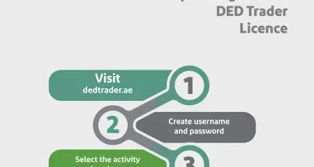 Dubai Economy issues 9,949 DED trader licences since March 2017 till end of 2020