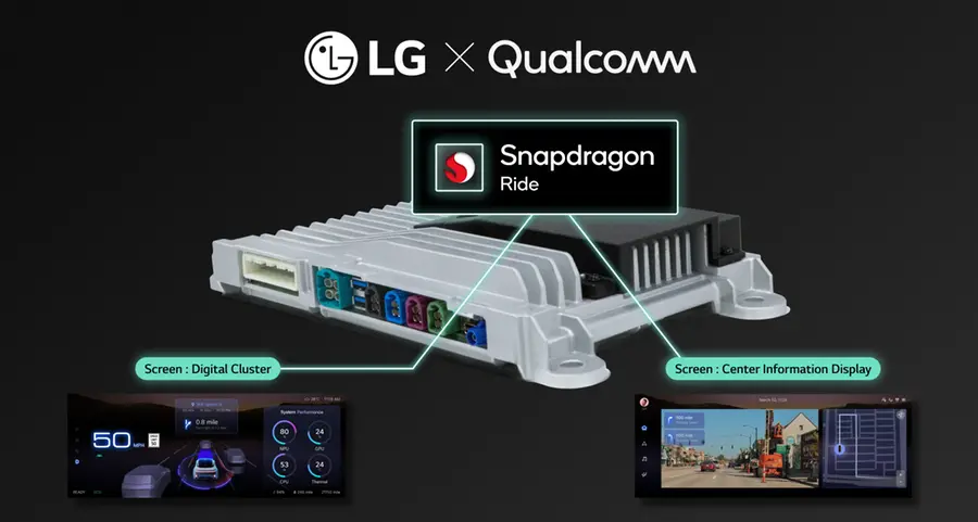 LG introduces integrated controller platform for vehicles at CES 2025