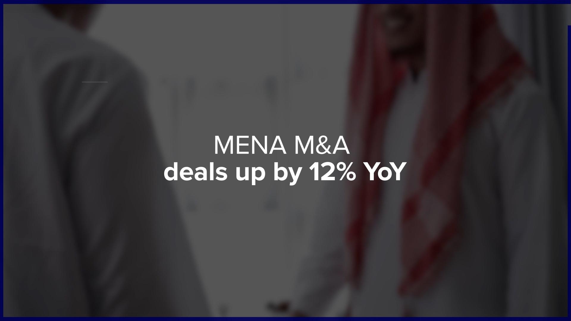 MENA M&A deals up by 12% YoY