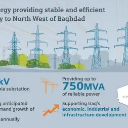 Siemens Energy signs Al Hamudhia 400kV Substation contract with Iraqi Ministry of Electricity
