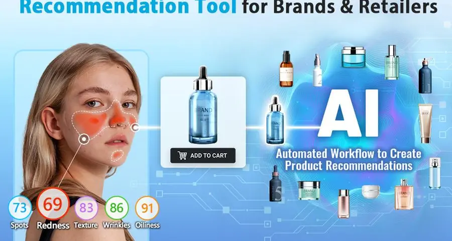 Perfect Corp. introduces auto product recommendation tool for skincare brands and retailers powered by AI