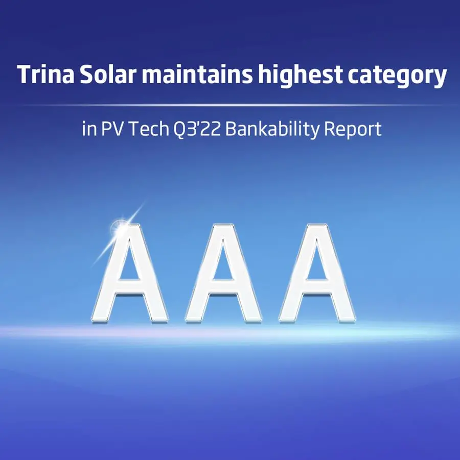 Trina Solar maintains ‘AAA’ ranking in PV Tech Q3’22 Bankability Report