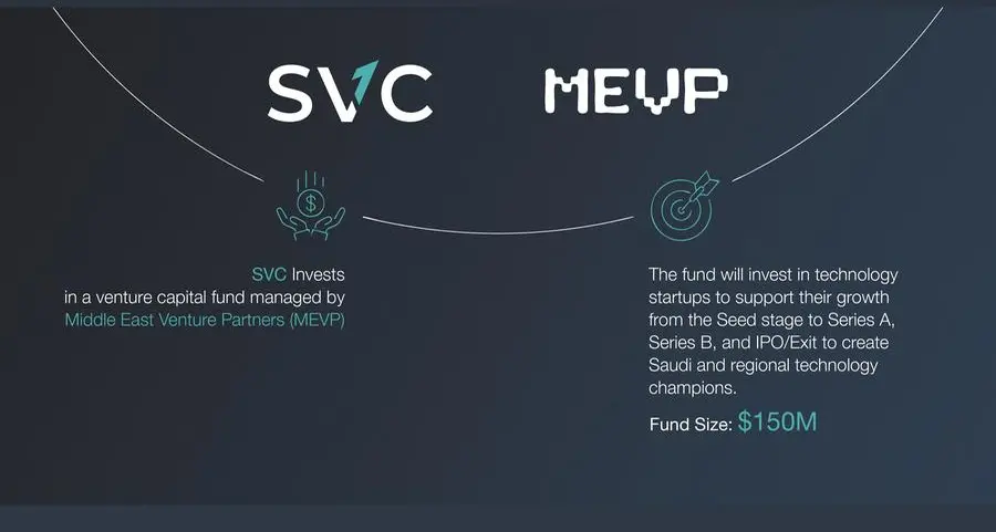 Saudi Venture Capital invests in a venture capital fund by Middle East Venture Partners