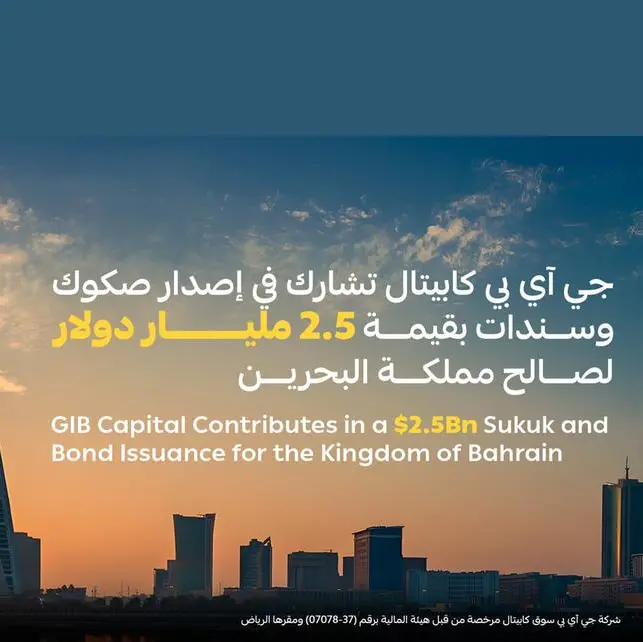 GIB Capital acts as joint lead manager and bookrunner on $2.5bln sukuk and bond issuance for the kingdom of Bahrain