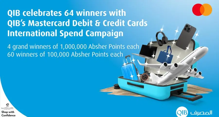 QIB announces Mastercard “10 Million Loyalty Points” international spend campaign grand winners