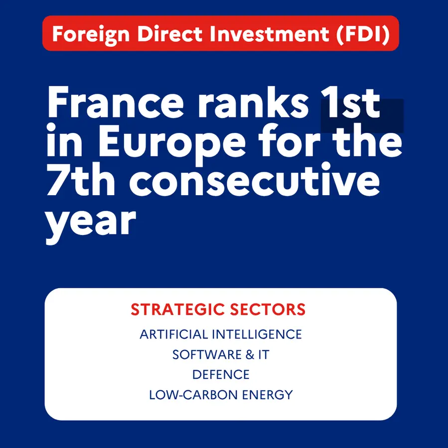 Foreign investment: France retains its first place in Europe