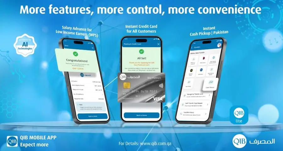 QIB expands its mobile app features to enhance customer experience