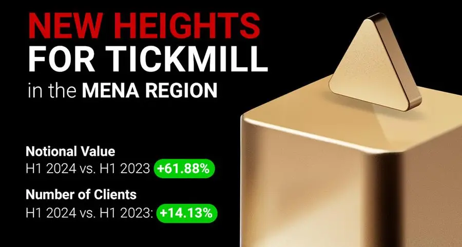 Tickmill achieves new all-time high demand from Middle Eastern clients in July