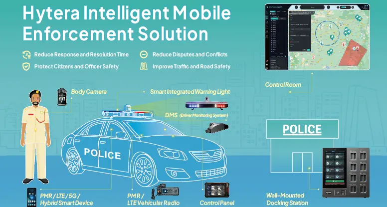 Hytera to unveil future of mission-critical communications at GITEX Global 2025