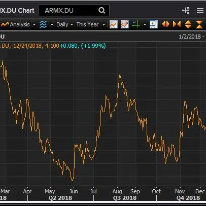 Aramex has reported \"genuine growth\" despite a challenging environment, analyst says