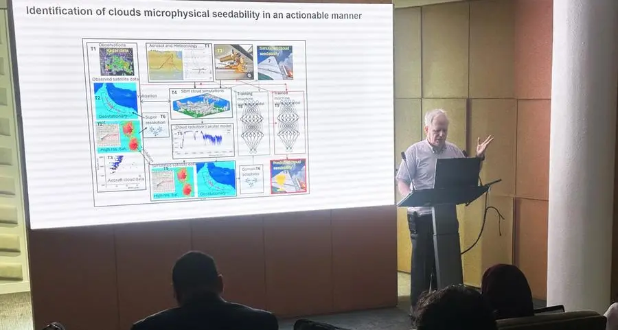 UAEREP reviews Midterm Progress of cycle 5 project on AI-driven cloud seedability assessment
