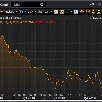 Fitch's downgrade of Oman's ratings \"was inevitable given the recent fall in oil prices,\" analyst says