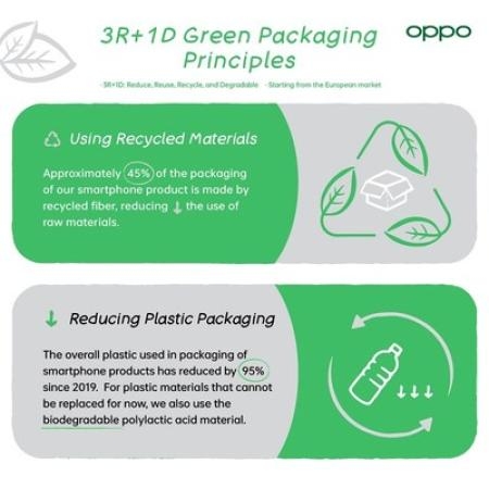 Oppo unveils latest sustainability achievements as it sets to showcase green technologies at MWC 2022