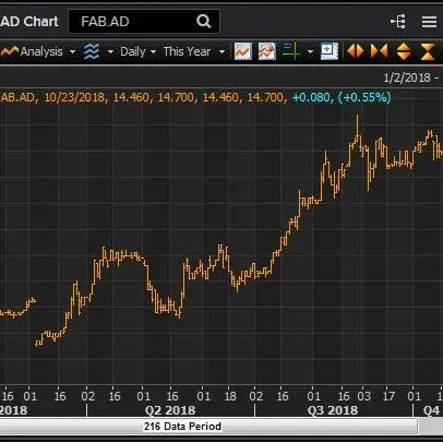 Analyst cites FAB's Q3 earnings hike as a \"strong result\"