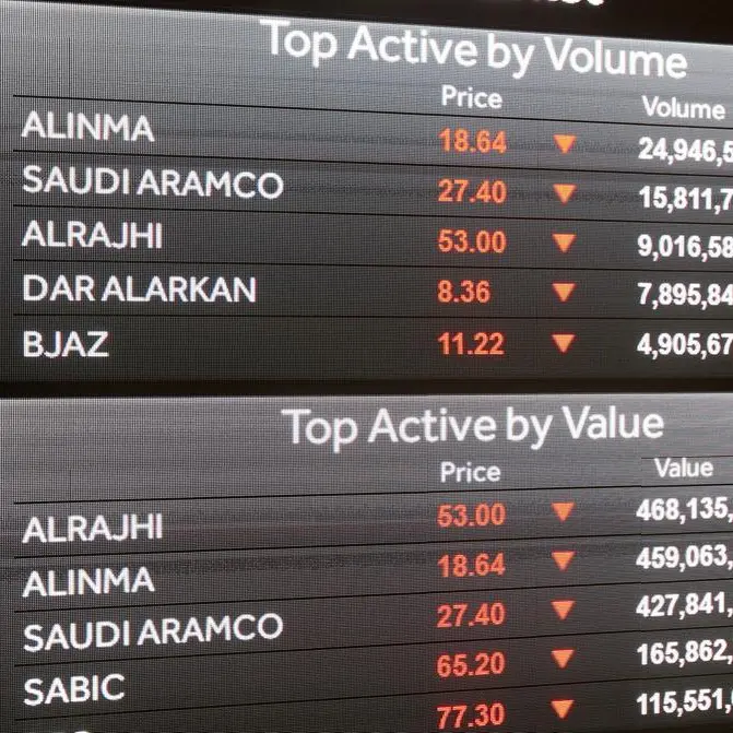 Saudi: MEPCO turns to losses in 2023; revenues down 27%