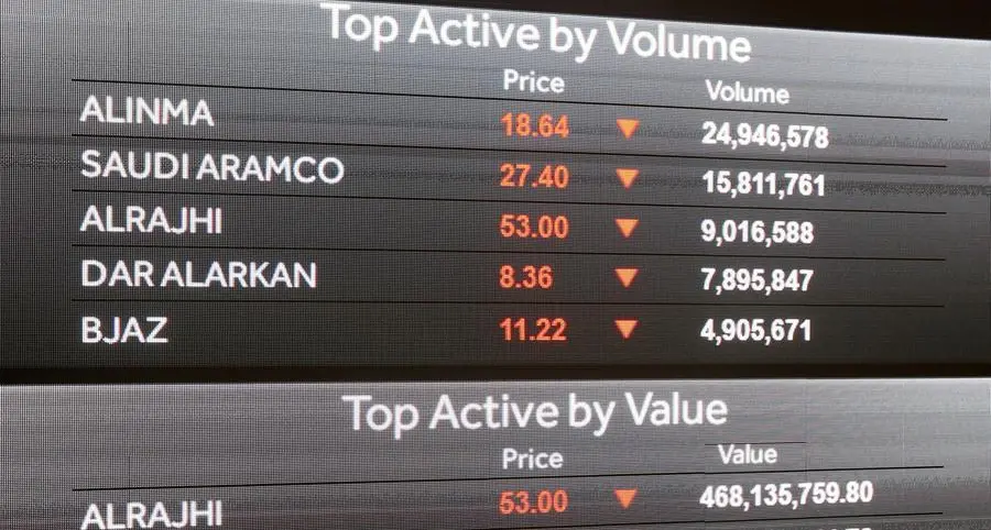 Saudi: MEPCO turns to losses in 2023; revenues down 27%