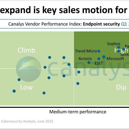 Acronis recognized as a high performer in the Canalys Endpoint Security Vendor Performance Index for Q1 2022