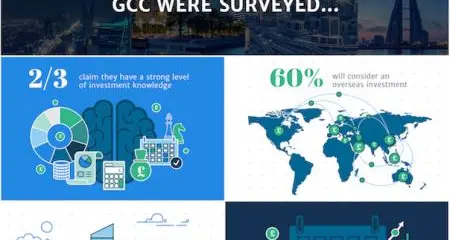 Inaugural investor report reveals current GCC investment trends and attitudes: Select Property Group