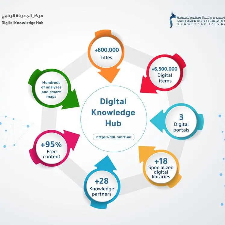 Digital Knowledge Hub: Leading Arab platform for education and scientific research