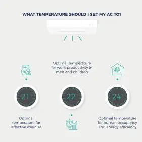 Temperature linked to at-home productivity