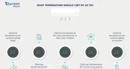 Temperature linked to at-home productivity