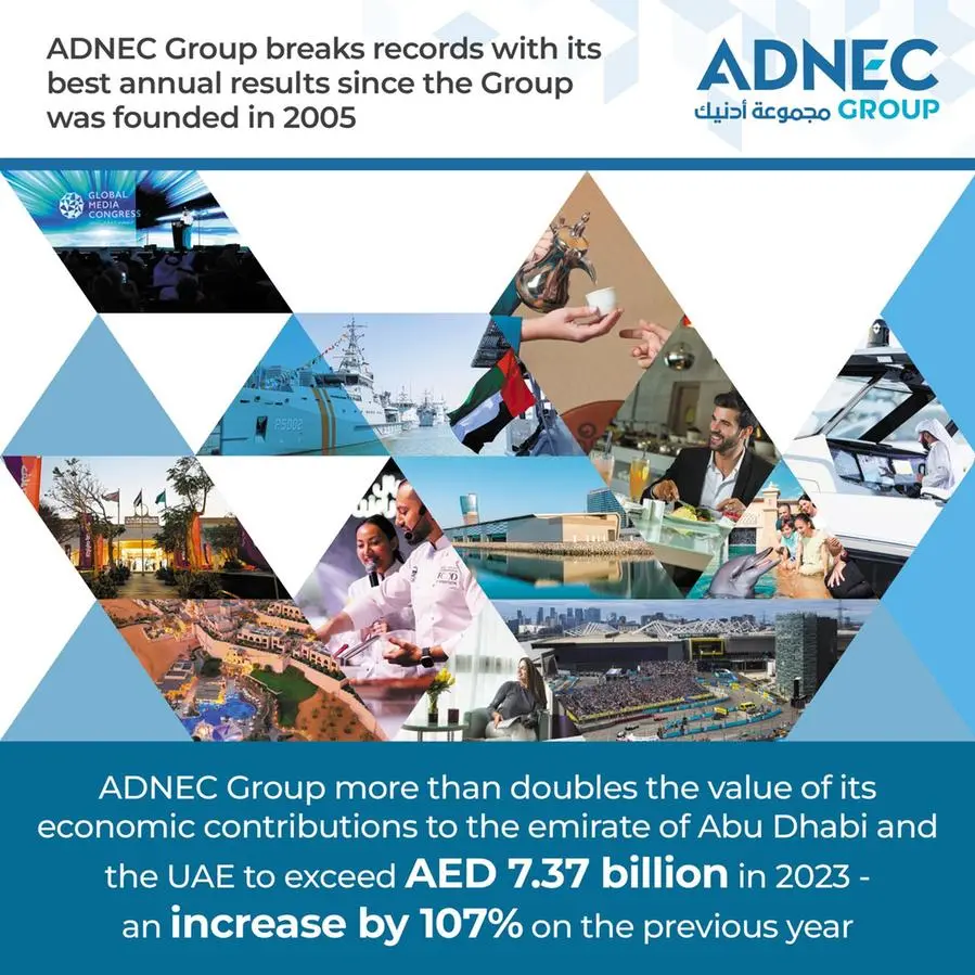 ADNEC Group’s contribution to national economy in 2023 reaches $2bln