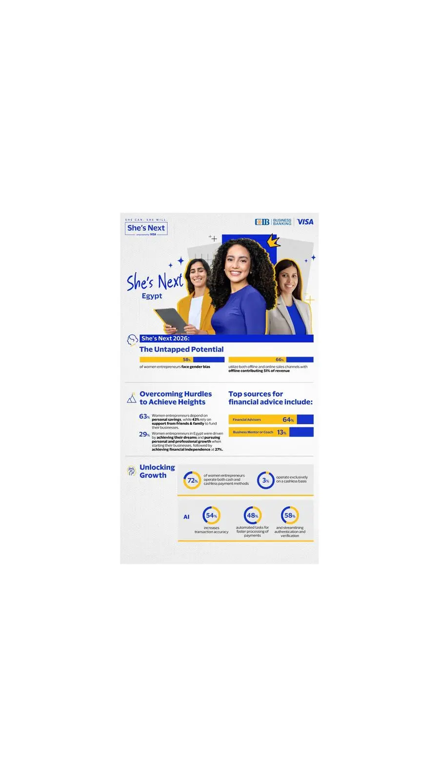 Visa launches its third round of She’s Next in Egypt