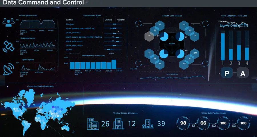 Splunk empowers digital resilience at GITEX Global 2024