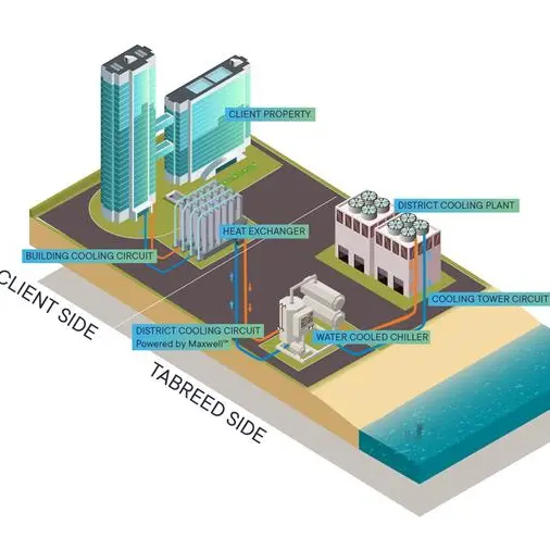 Tabreed boosts its roadmap to net-zero