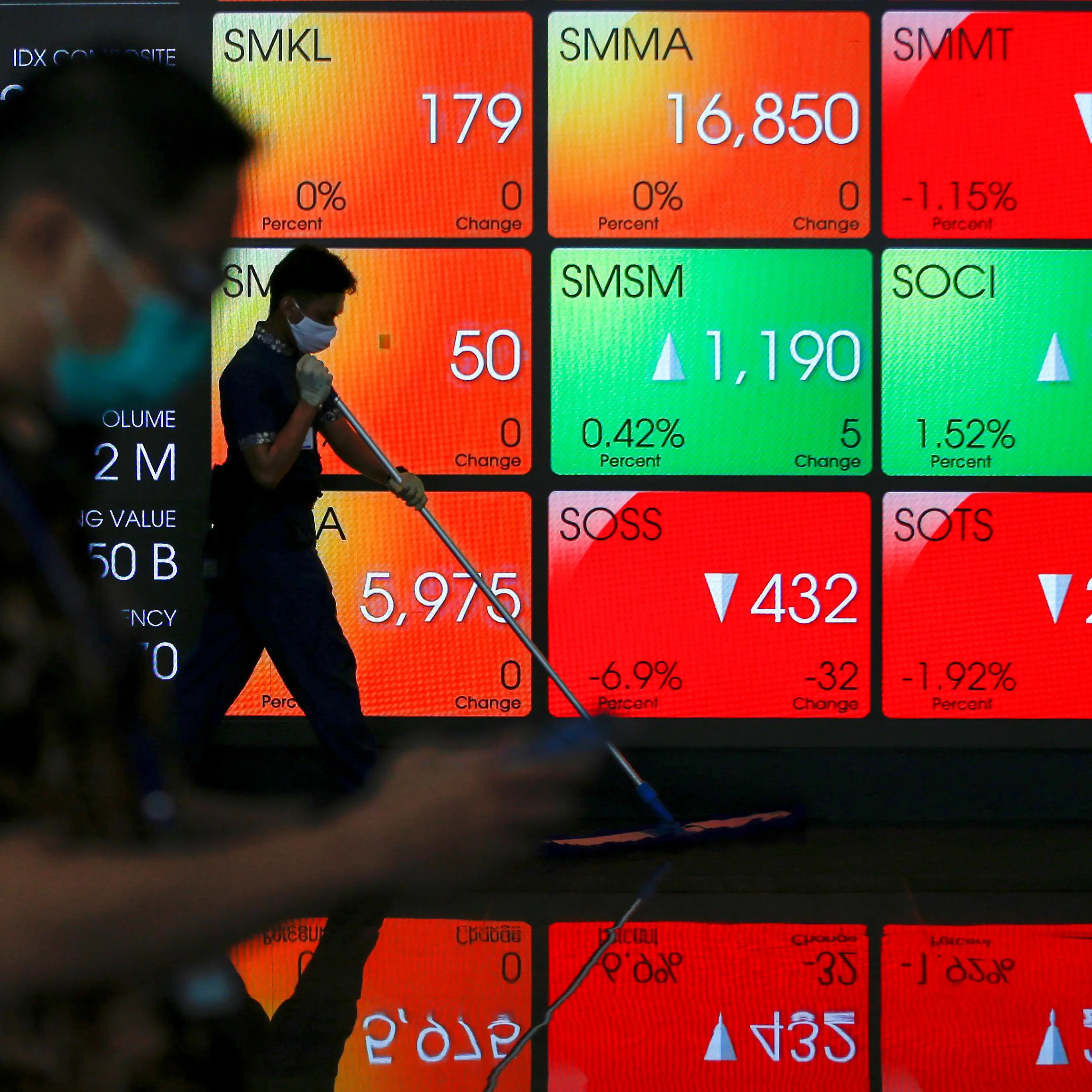 Indonesia stocks slump on Jakarta's plans to reinstate virus curbs