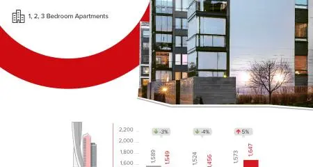 CityScape Global 2018 - dubizzle Property reveals 2018 YoY price and search trends