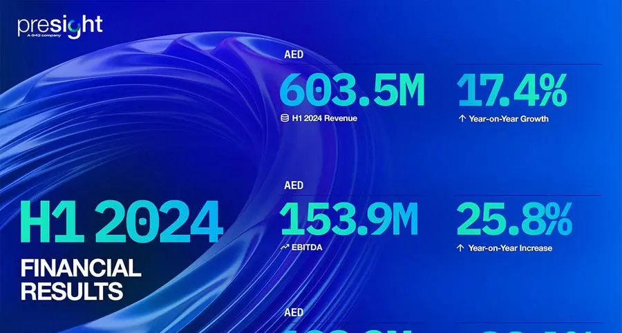 Presight shows strong revenue and profit growth in H1 2024 financial results