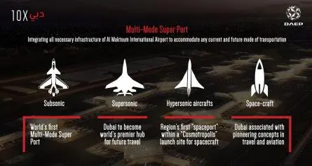 10X initiatives of Dubai Aviation Engineering Projects (DAEP) aim to provide unique travel experiences