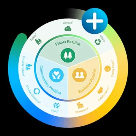 CHEP unveils global 2025 sustainability goals with the ambition to pioneer regenerative supply chains