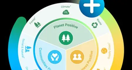 CHEP unveils global 2025 sustainability goals with the ambition to pioneer regenerative supply chains