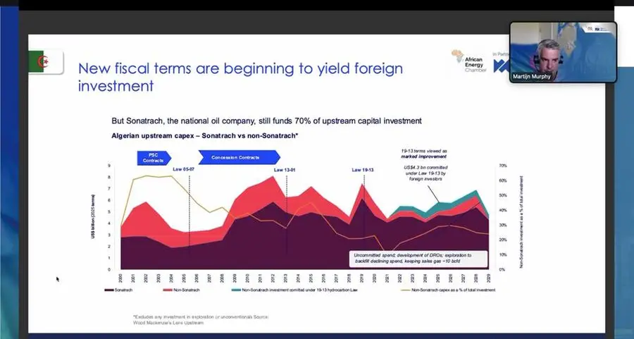 Algeria shares update on 2024/2025 bid rounds ahead of African Energy Week 2025