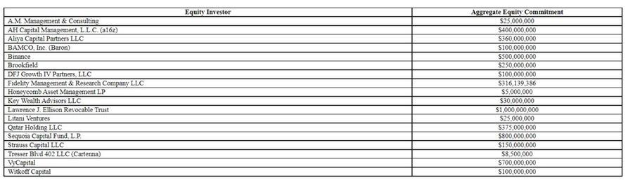 Equity investors listed by Elon Musk. Image courtesy: US Securities and Exchange Commission.