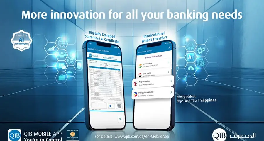 QIB expands international wallet transfers and enhances digital AI-powered features on its mobile app