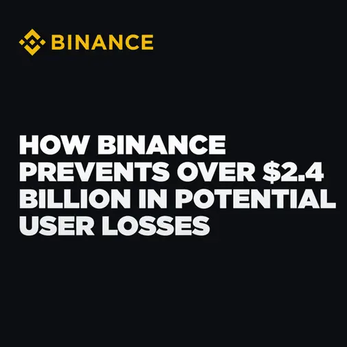 Binance prevents $2.4bln in potential user losses in 2024 so far