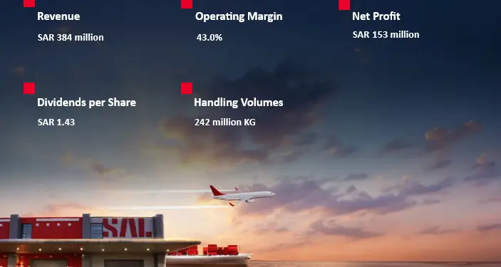 SAL achieves SAR153mln net profit in Q1 2025 and advances logistics growth strategy