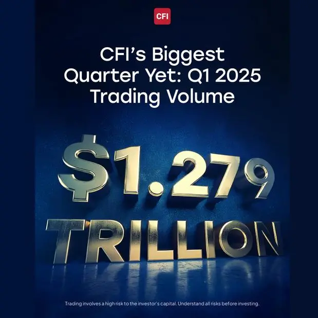 CFI extends record growth streak with $1.279trln trading volume in Q1 2025