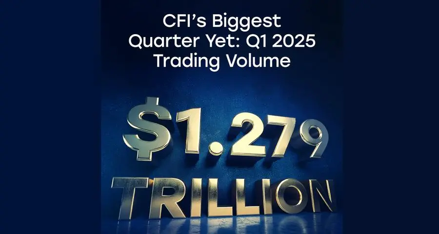 CFI extends record growth streak with $1.279trln trading volume in Q1 2025