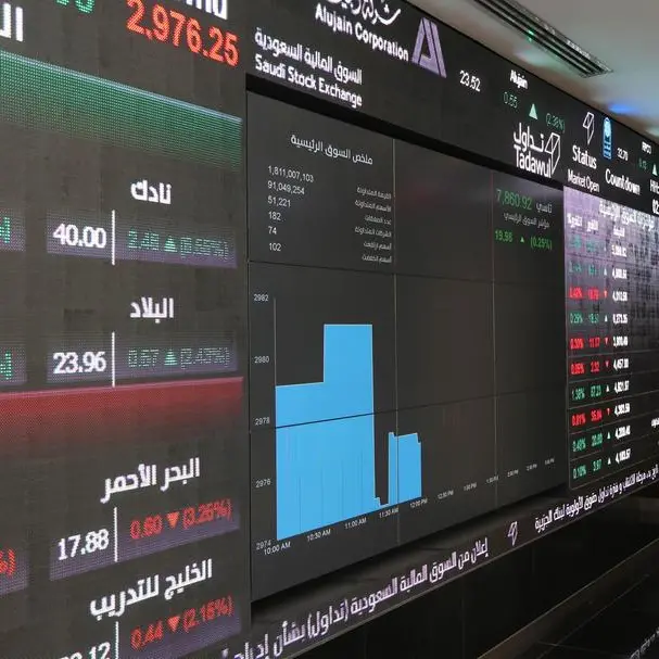 TASI edges higher on Wednesday; NomuC shrinks 0.18%