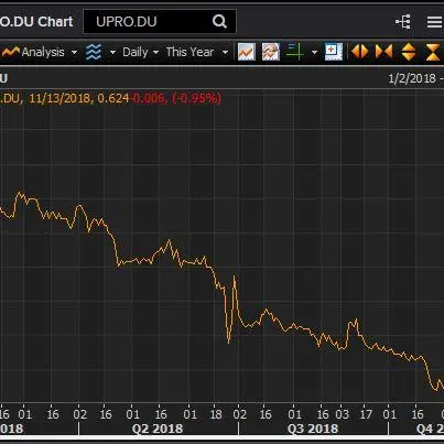 Shares in Union Properties drop after reporting Q3 loss, analyst says that the company is \"still facing operating challenges\"