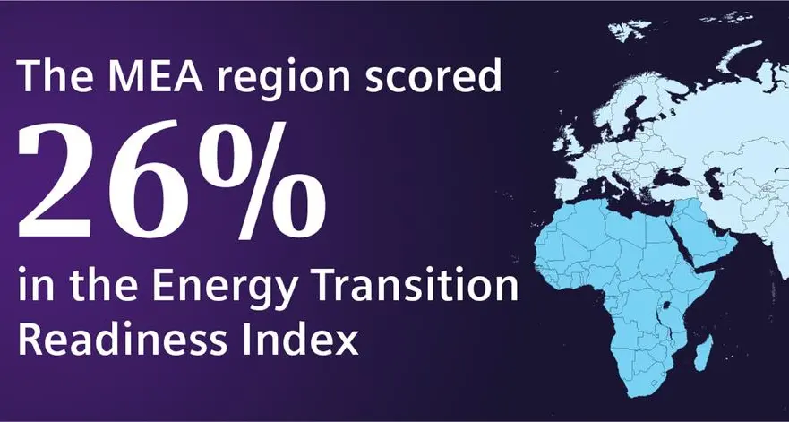 MEA Energy Transition Readiness Index highlights the region’s potential as an exporter of green hydrogen