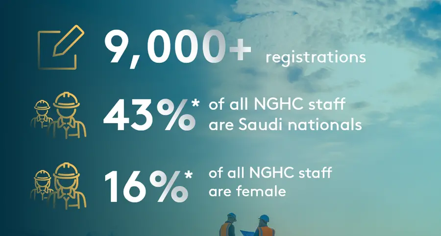 NEOM Green Hydrogen Company powers up the future of energy with major recruitment drive