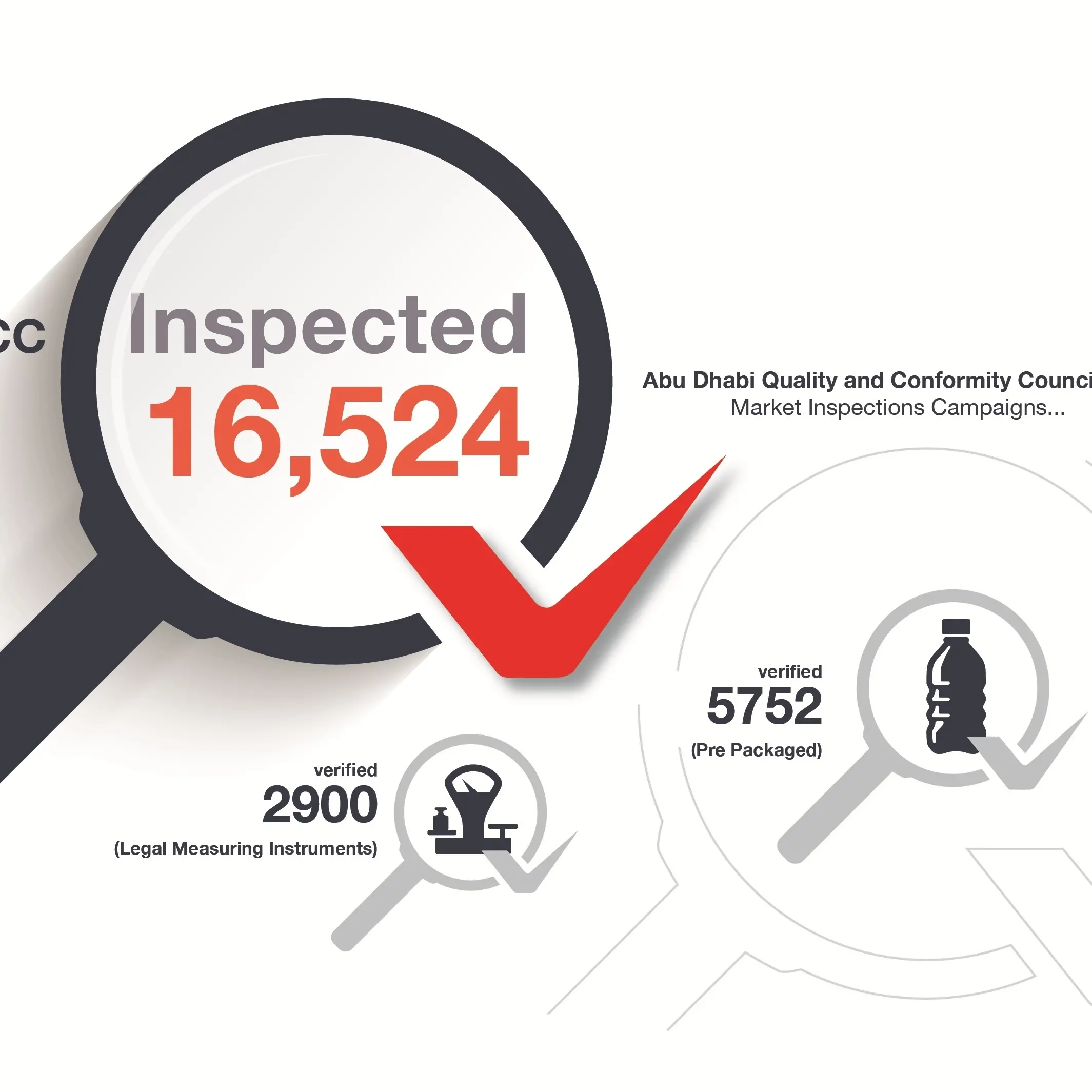 Abu Dhabi Quality and Conformity Council recalls 32 products, takes corrective action on 6 products